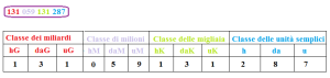 I Grandi Numeri Programma Matematica Quinta Elementare