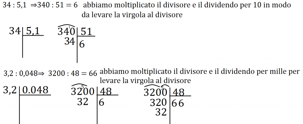 Impariamo Insieme