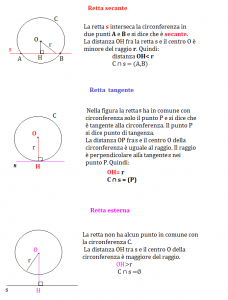 Posizione Di Una Retta Rispetto A Una Circonferenza, Terza Media