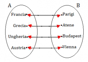 Corrispondenza Biunivoca, Programma Matematica Terza Media