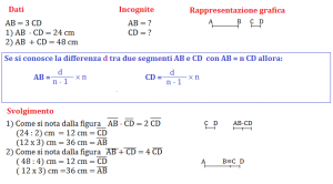 Problemi Con I Segmenti, Esercizi Svolti E Spiegazioni