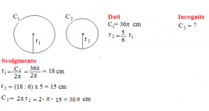 Esercizi Sulla Lunghezza Della Circonferenza – Impariamo Insieme