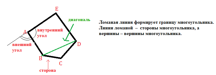 Нарисуй многоугольник с тремя углами у которого один угол тупой