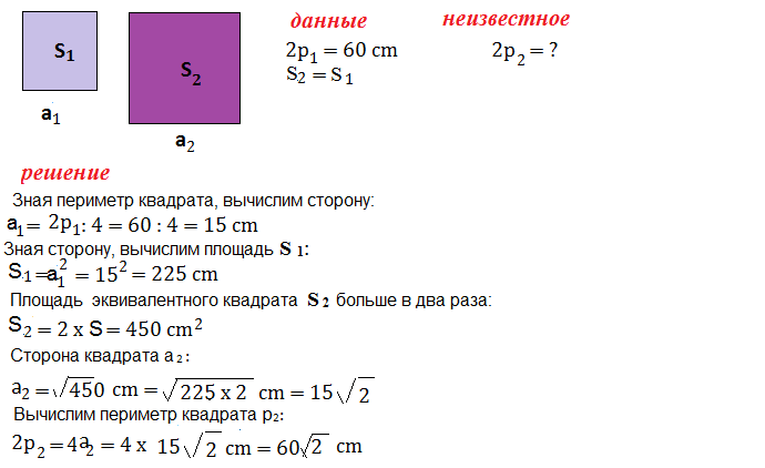 Периметр квадрата 36 см