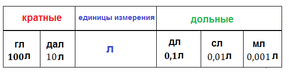 Построй кг